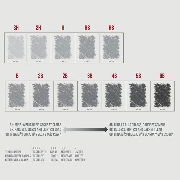 Набір графітних олівців Conte Drawing Set, 12 шт (3H-6B), в металевій упаковці