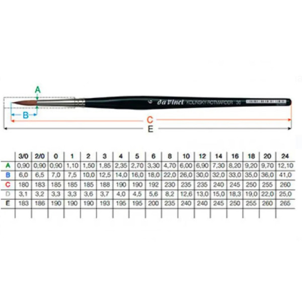 Пензель червоний соболь daVinci Kolinsky-Rotmarder серія 36 №10 Пензель червоний соболь daVinci Kolinsky-Rotmarder серія 36 №10