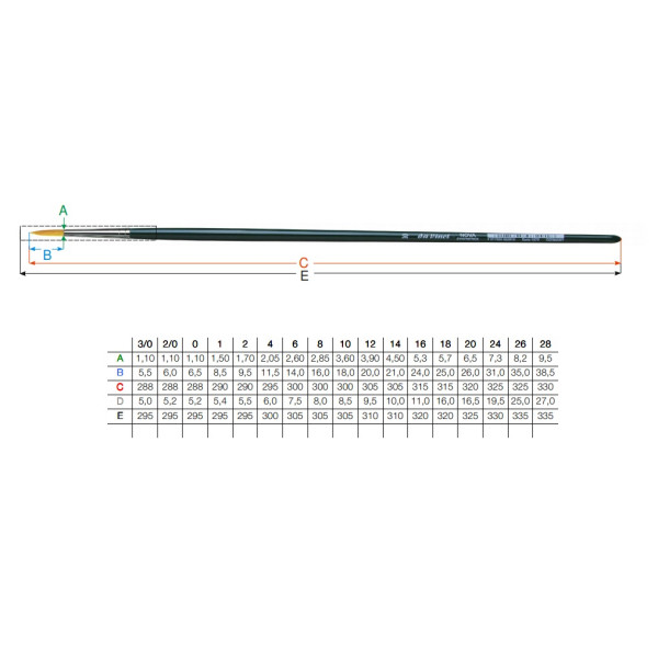 Пензель синтетика daVinci Nova Robnds 1670 №8 арт 1670_8
