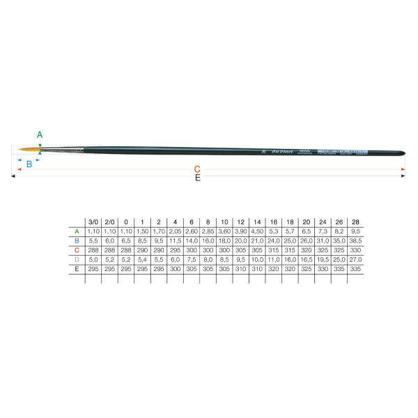 Пензель синтетика daVinci Nova Robnds 1670 №4