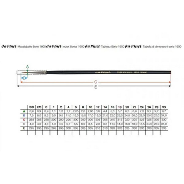 Пензль червоний соболь daVinci Kolinsky red sable hair серія 901 №4