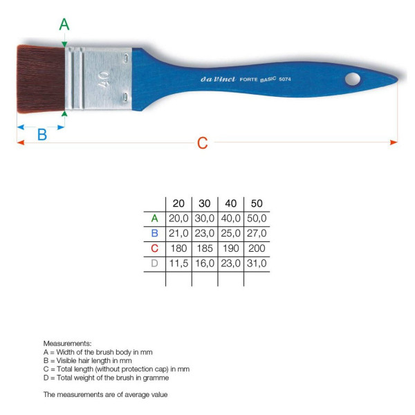Пензель флейц синтетика DaVinci DaVinci 5074, Forte Basic №20