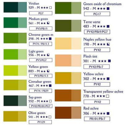 Фарба олійна Lefranc Fine 40 мл №590 Yellow Green Жовто-Зелений