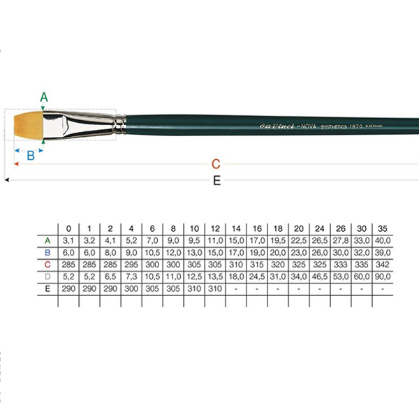Пензель синтетика плоска для олії та акрилу 1870 Nova Brights DaVinci, №8