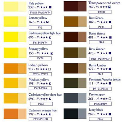 Фарба олійна Lefranc Fine 40 мл №696 Cadmium Yellow Deep Hue Кадмій Жовтий Темний