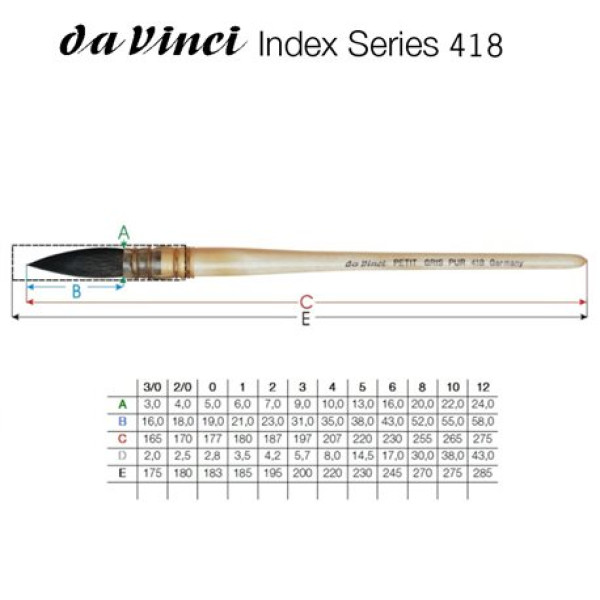 Пензель білка DaVinci Blue Russian Squirrel hair серія 418 французька обойма №3 Пензель білка DaVinci Blue Russian Squirrel hair серія 418 французька обойма №3